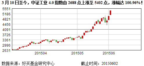工業4.0浪潮下的計算機系統服務 機遇與挑戰并存