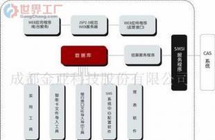 批發數字電視用戶管理系統 計算機系統服務的關鍵環節